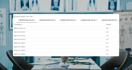 Data integrity with Store and Forward