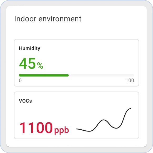 Thingsboard indoor environment widget
