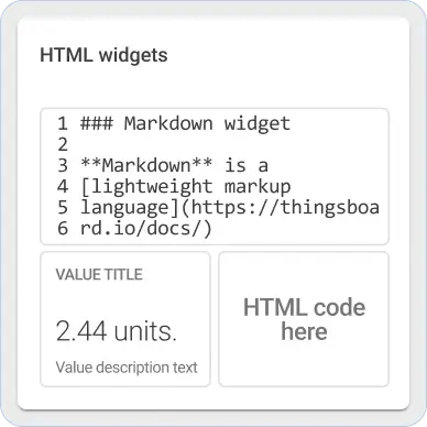 Thingsboard markdown html widget