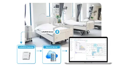 Seamless LoRaWAN integration