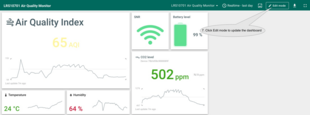 Click <b>Edit mode</b> to update the dashboard.