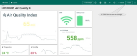 Repeat the previous steps for other widgets. Lastly, click <b>Save</b> to store the changes and the dashboard is then ready for monitoring the new device.