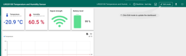 Click Edit mode to update the dashboard.