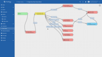 You should see the same rule chain nodes configuration as on the cloud.