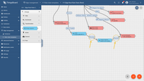 Add "Success" relations from script node to change originator. Add "Success" relation from change originator to RPC Call Request node. Save changes.