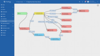 Open "Edge root rule chain" to verify changes.