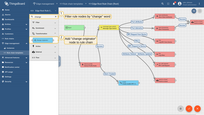 Filter rule nodes by "change" word and add "change originator" node to rule chain.