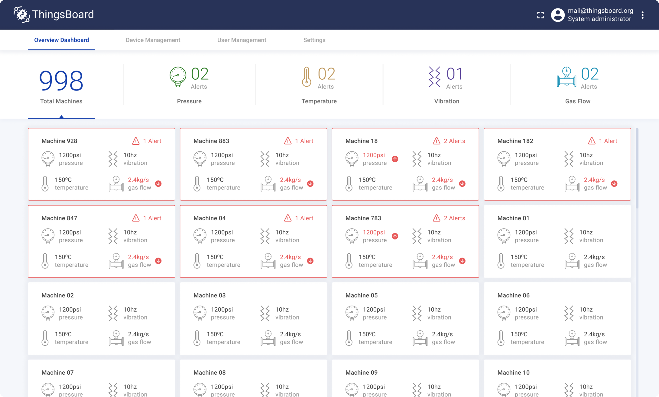 ᐉ Assets Management Software — IoT Asset Tracking System | ThingsBoard