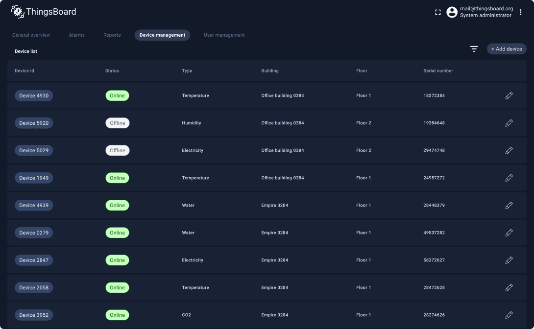 ᐉ IoT Device Management Platform ThingsBoard