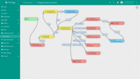 Open "Edge root rule chain" to verify changes.