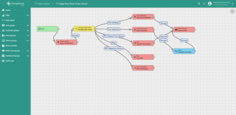 You should see the same rule chain nodes configuration as on the cloud.