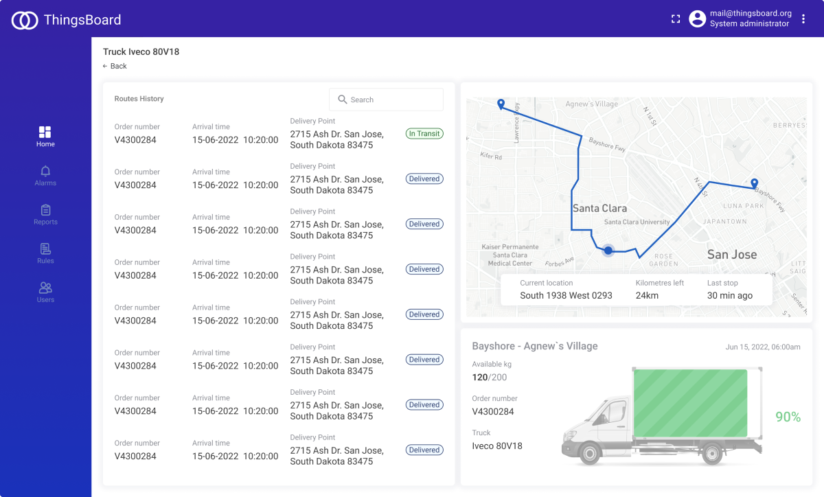 Fleet monitoring shop