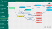 <b>AL Wristband Device Rule Chain</b> – Saves telemetry, evaluates alarms, and counts active alarms. The alarm count is propagated to the corresponding resident user entity for dashboard visualization.