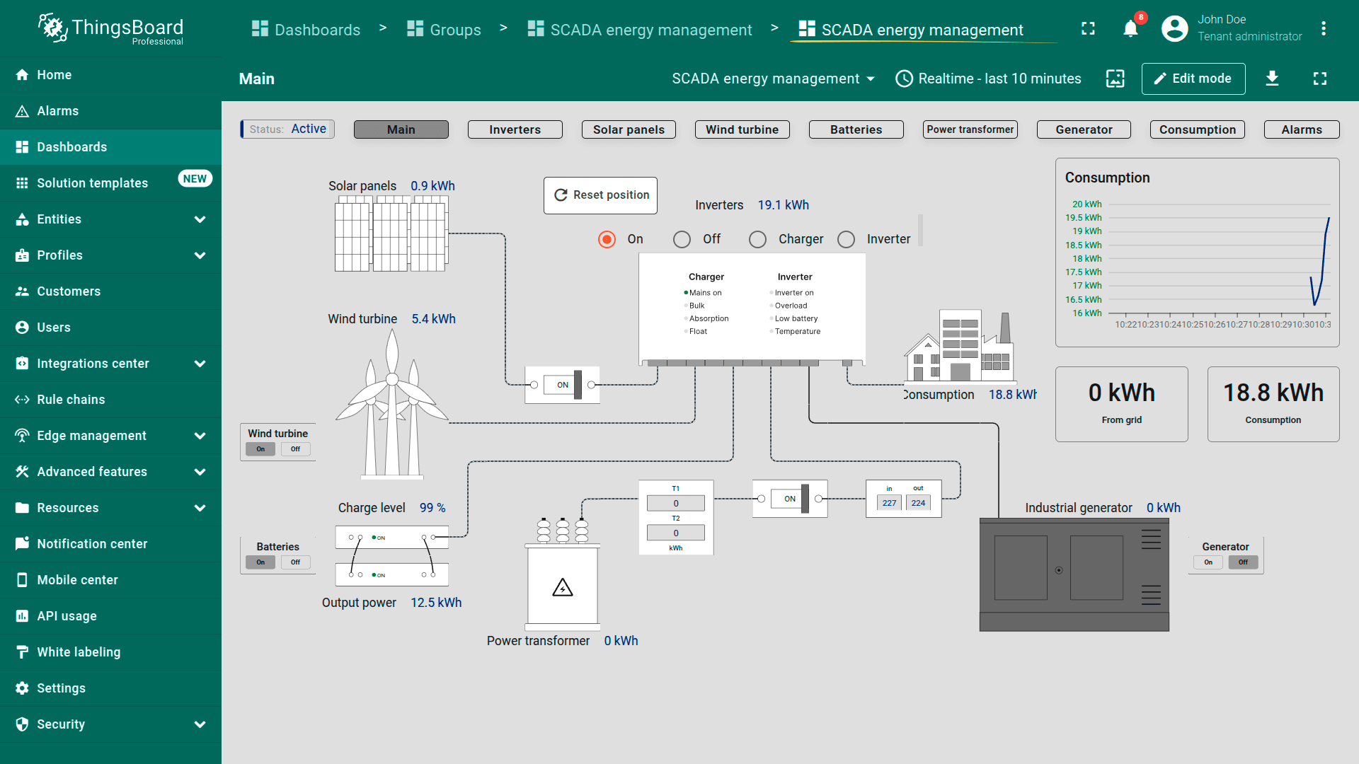 SCADA Energy Management ThingsBoard Professional Edition