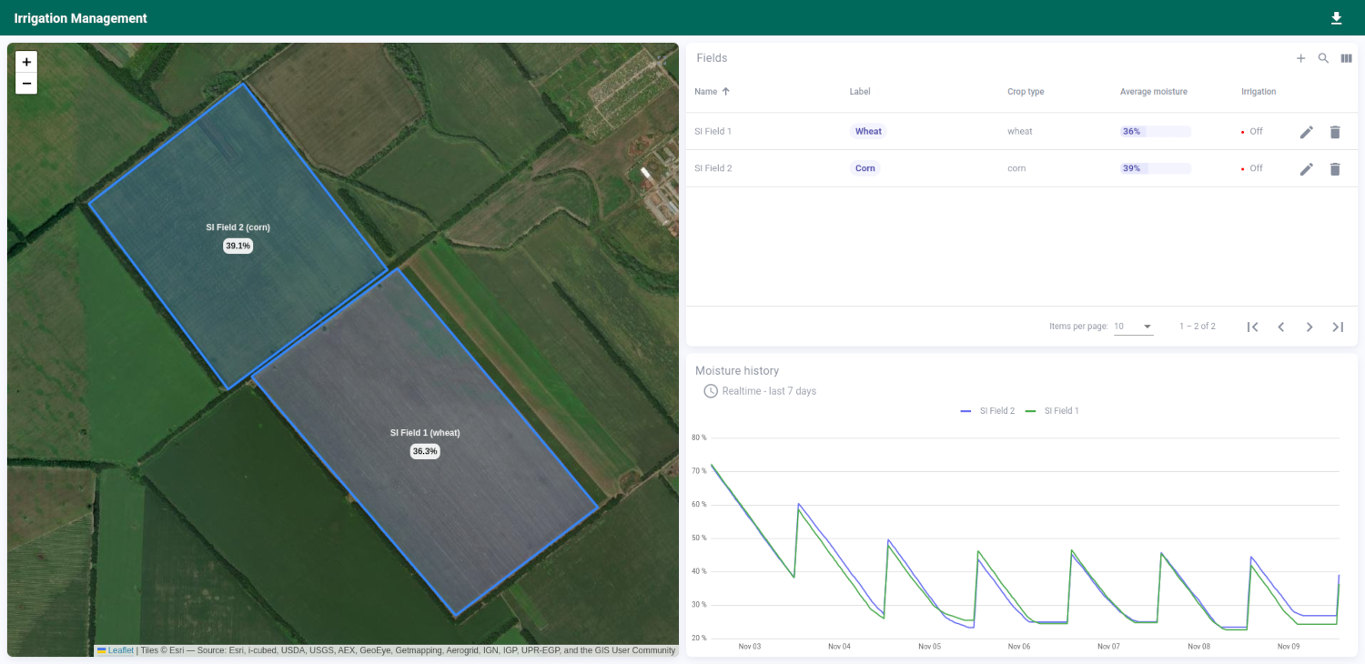 smart irrigation 1