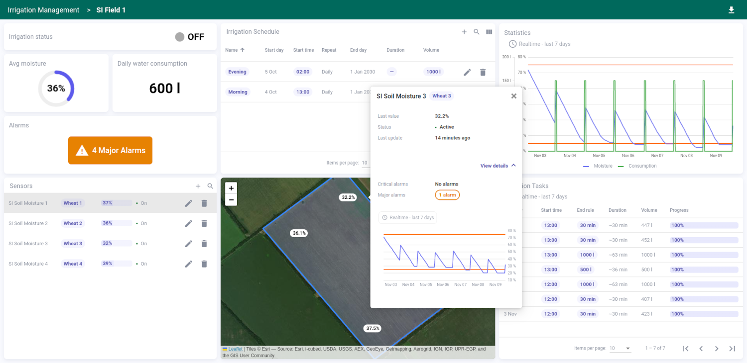 smart irrigation 5