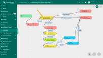 After the initial profile processing, the message moves to the message type switch node. This node routes messages based on their type, such as telemetry data, attribute updates, or RPC requests. It sends each message down the appropriate path for further processing.