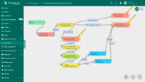 Save attributes, time series, and RPC requests