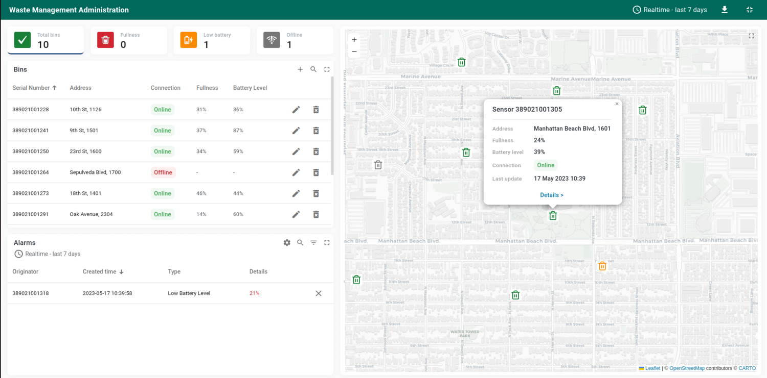 Waste monitoring dashboard