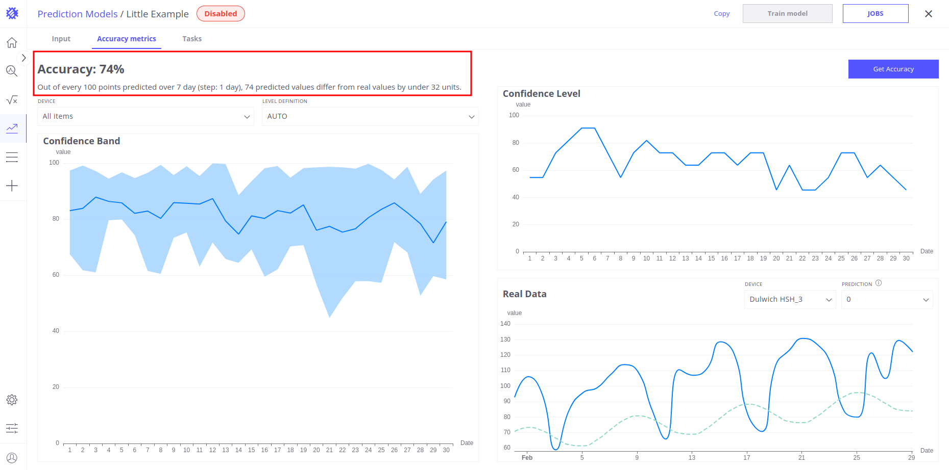 Accuracy Summary section provides an overall evaluation of the prediction model`s performance, expressed as a percentage, and explains how closely the predicted telemetry values align with the actual values.