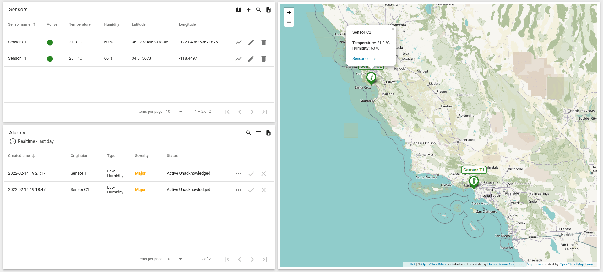 Environment monitoring dashbort example