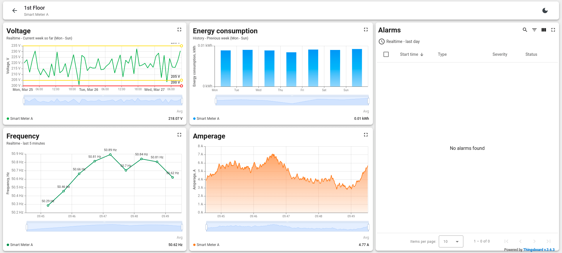 Smart energy monitoring dark theme exmple without the pie chart