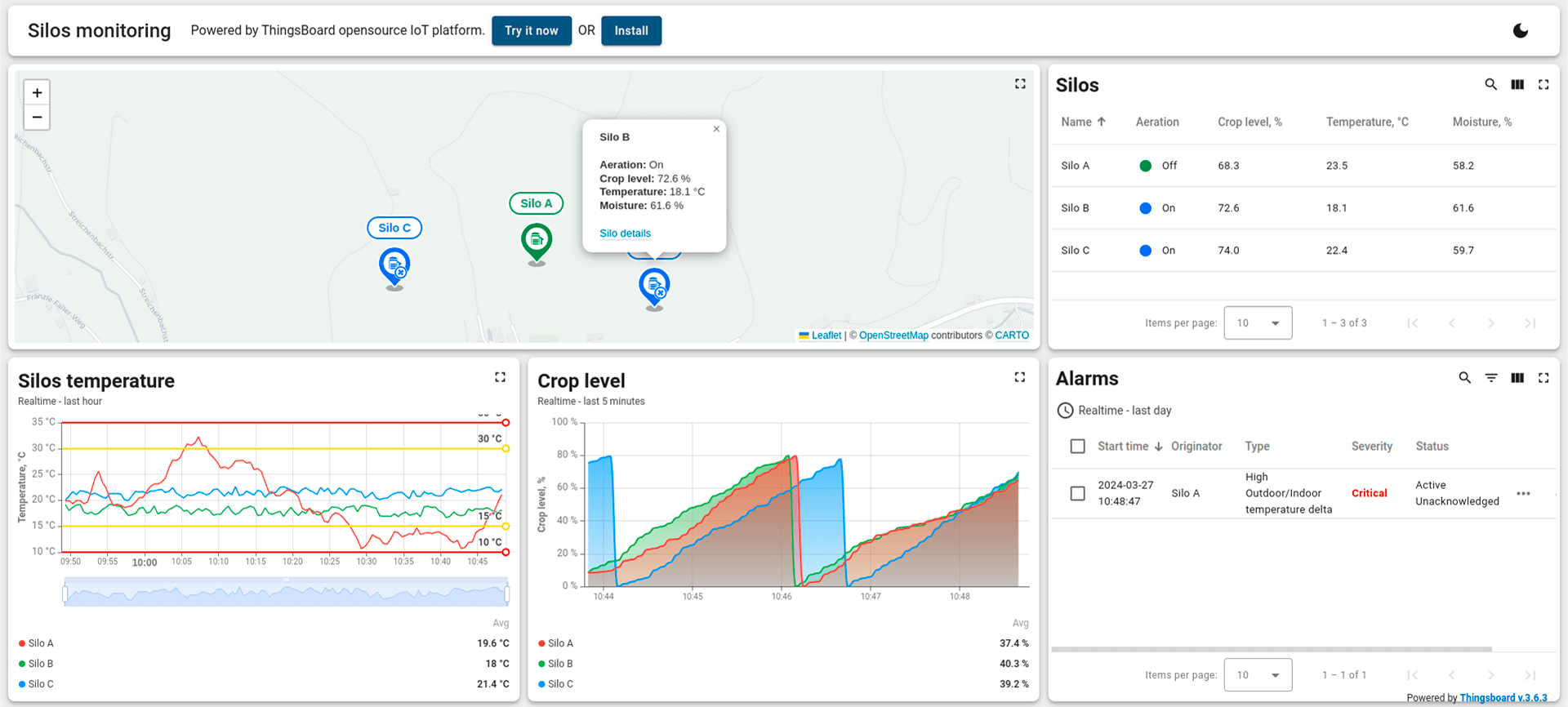 Tuya Integration  ThingsBoard Professional Edition