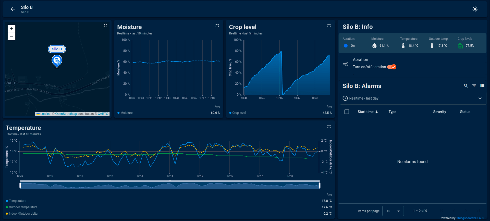 Smart farming dashboard dark theme