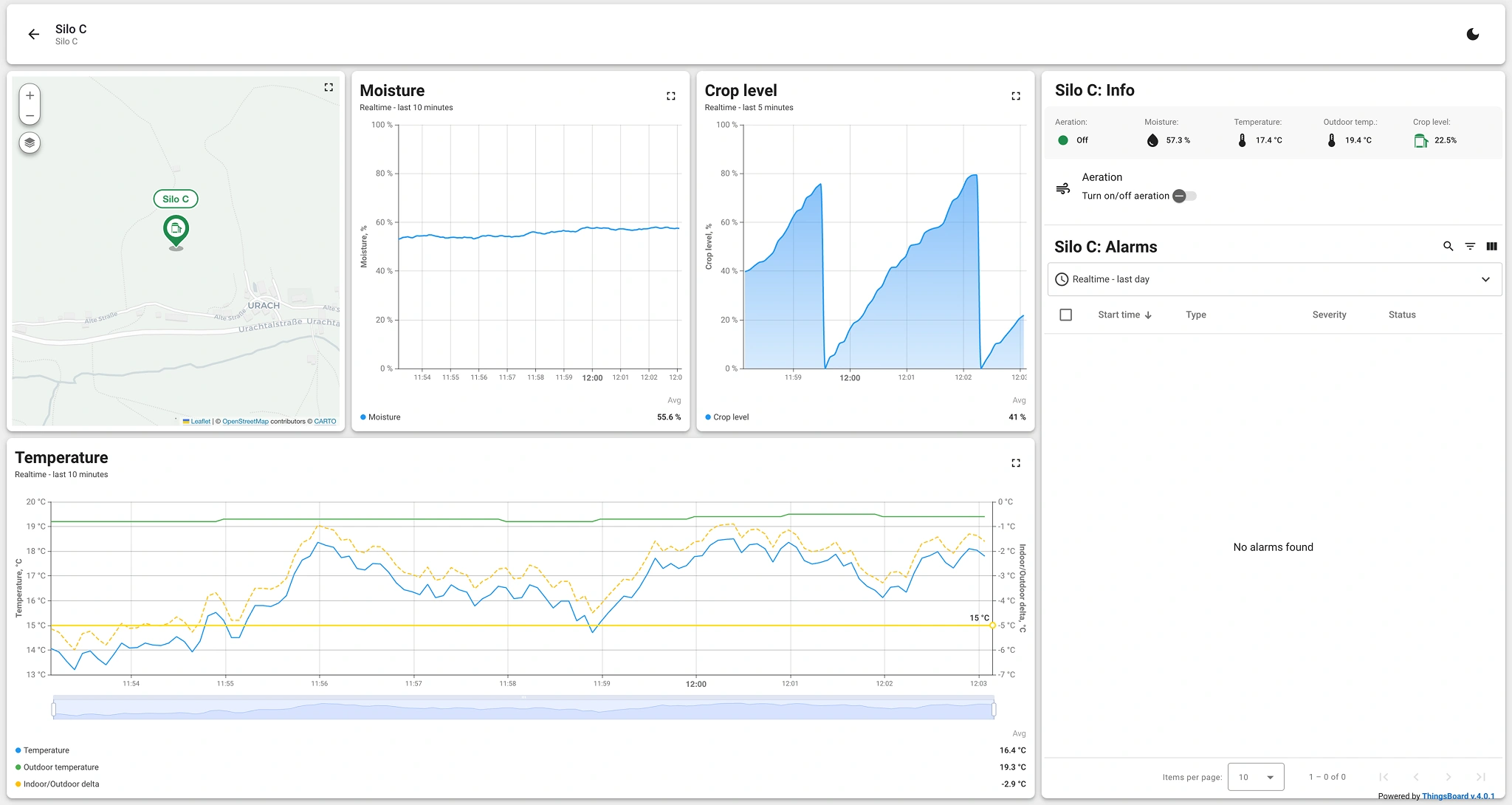 Irrigation automation dashboard with zone status and water consumption