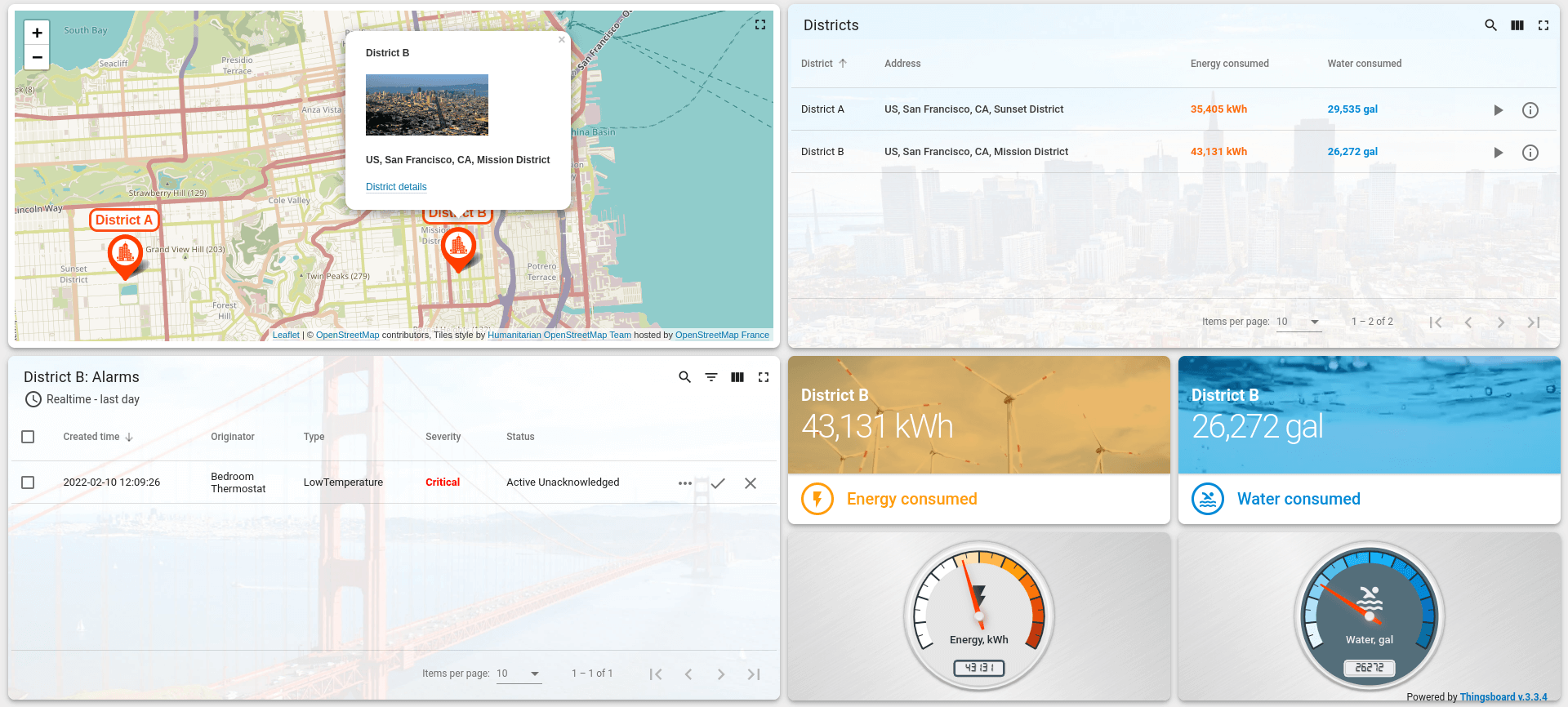 Smart metering dashboard with a map