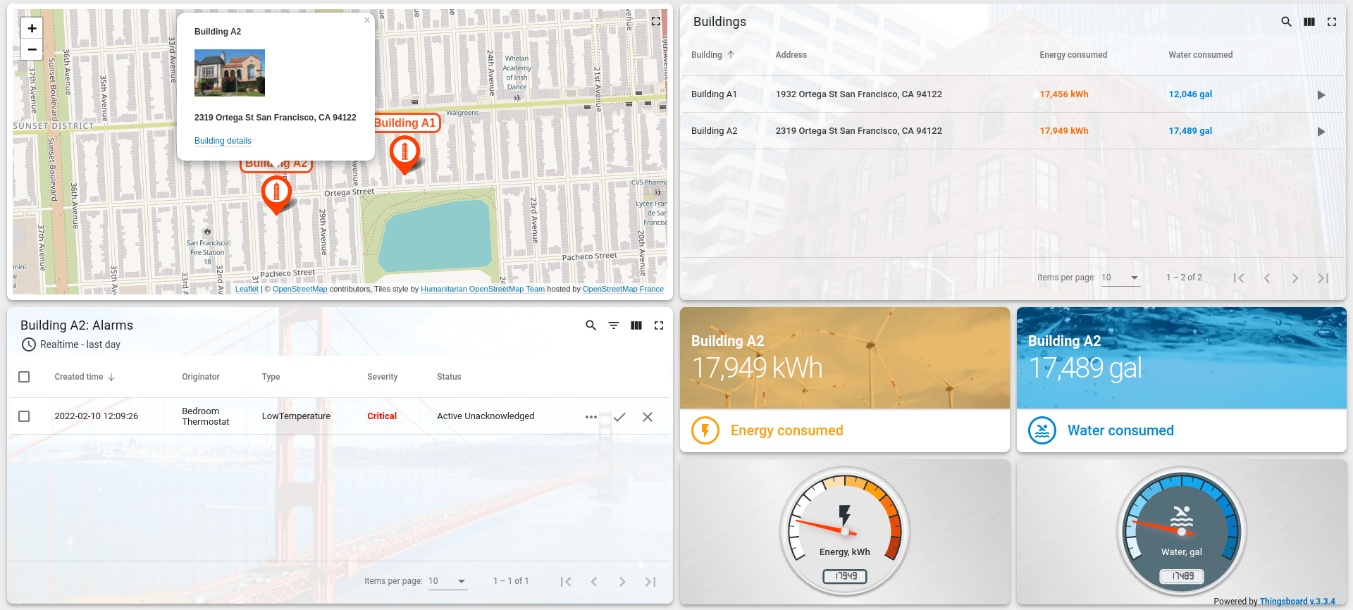 Smart metering dashboard with a location