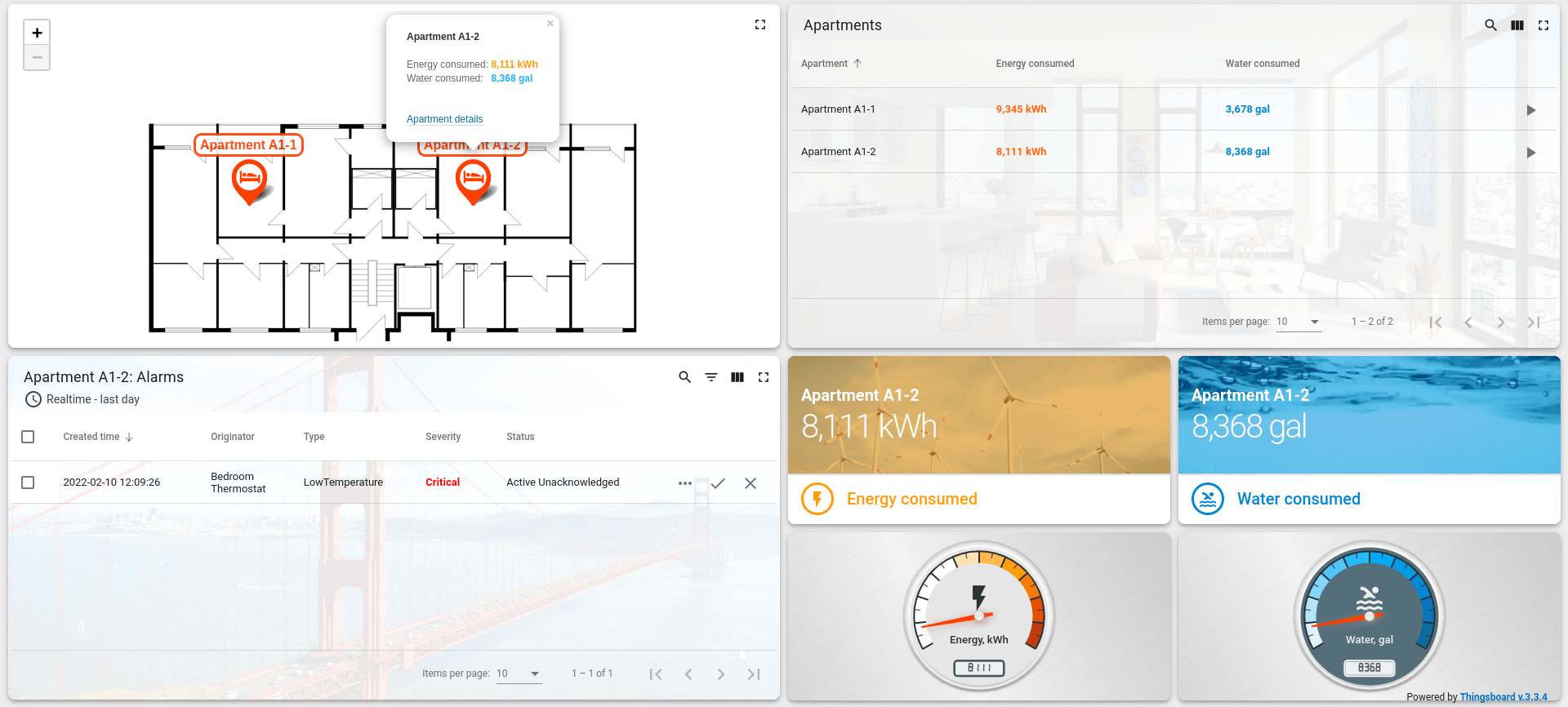 Smart Meter Advanced Energy Dashboard for Home Assistant 