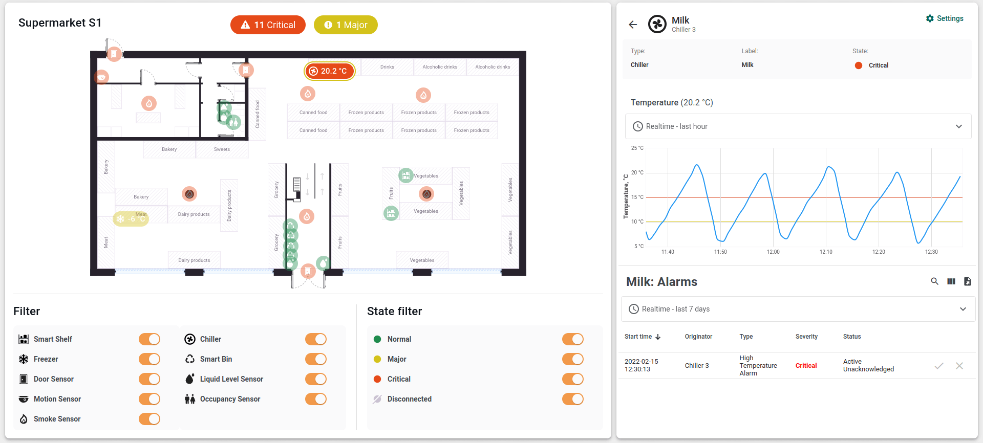 Smart retail dashbort example