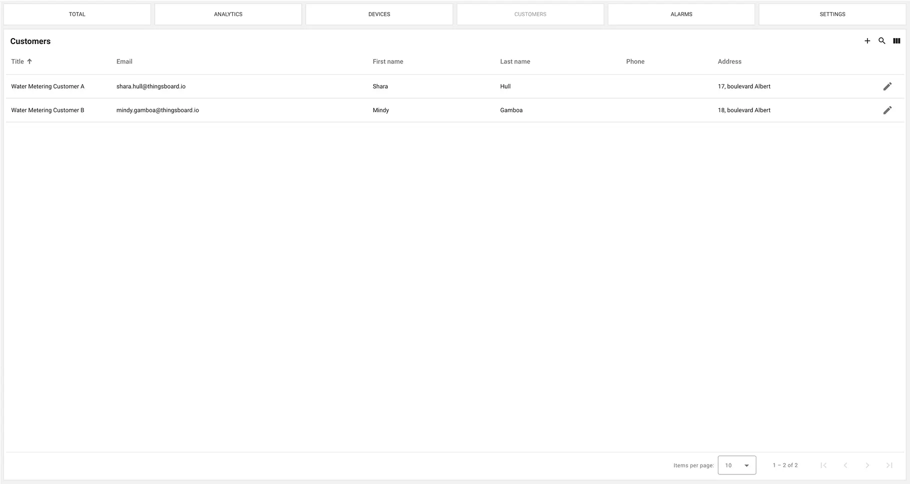 ThingsBoard customer management interface displaying smart water metering clients with contact details