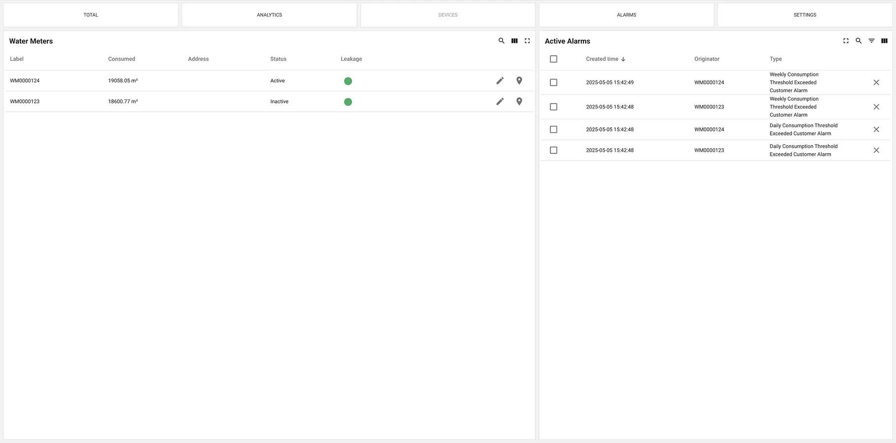Water meter consumption data, leakage indicators, and active customer alarms