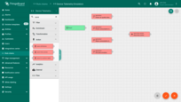 We have added all the necessary nodes. Now, we need to connect the generator nodes to the "rule chain" node for message routing.