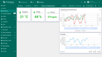 Monitor the current air quality status and analyze its changes over time in a separate dashboard state.