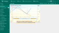 Move the two sliders towards each other to specify the time period for displaying the data.