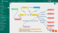 Tap on a right grey circle of "message type switch" node and drag this circle to left side of "rule chain" node. Here, select "Attributes Updated", "Post telemetry" and "RPC Request to Device". Then tap "Add" and save rule chain.