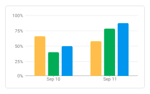 Bar chart