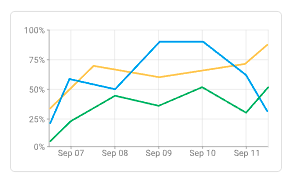 Line chart