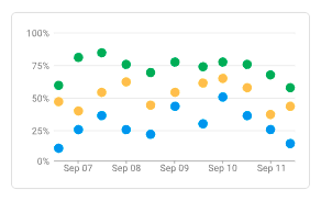 Point chart