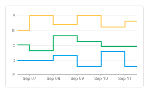 State chart