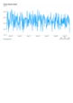 The system will generate a test report showing the chart.
