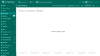 <b>Prepare dashboard or widget</b> — for example, chart, you want to embed into the report.