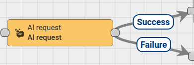 Node example image