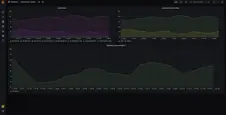 Statistics about Attributes cache efficiency.