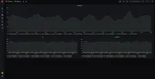 Statistics about `attributes` and `timeseries` persistence to the PostgreSQL.