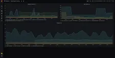 Statistics about time it took to process messages inside of the Rule Engine.