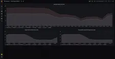 Statistics about processing of the message inside of the Rule Engine.